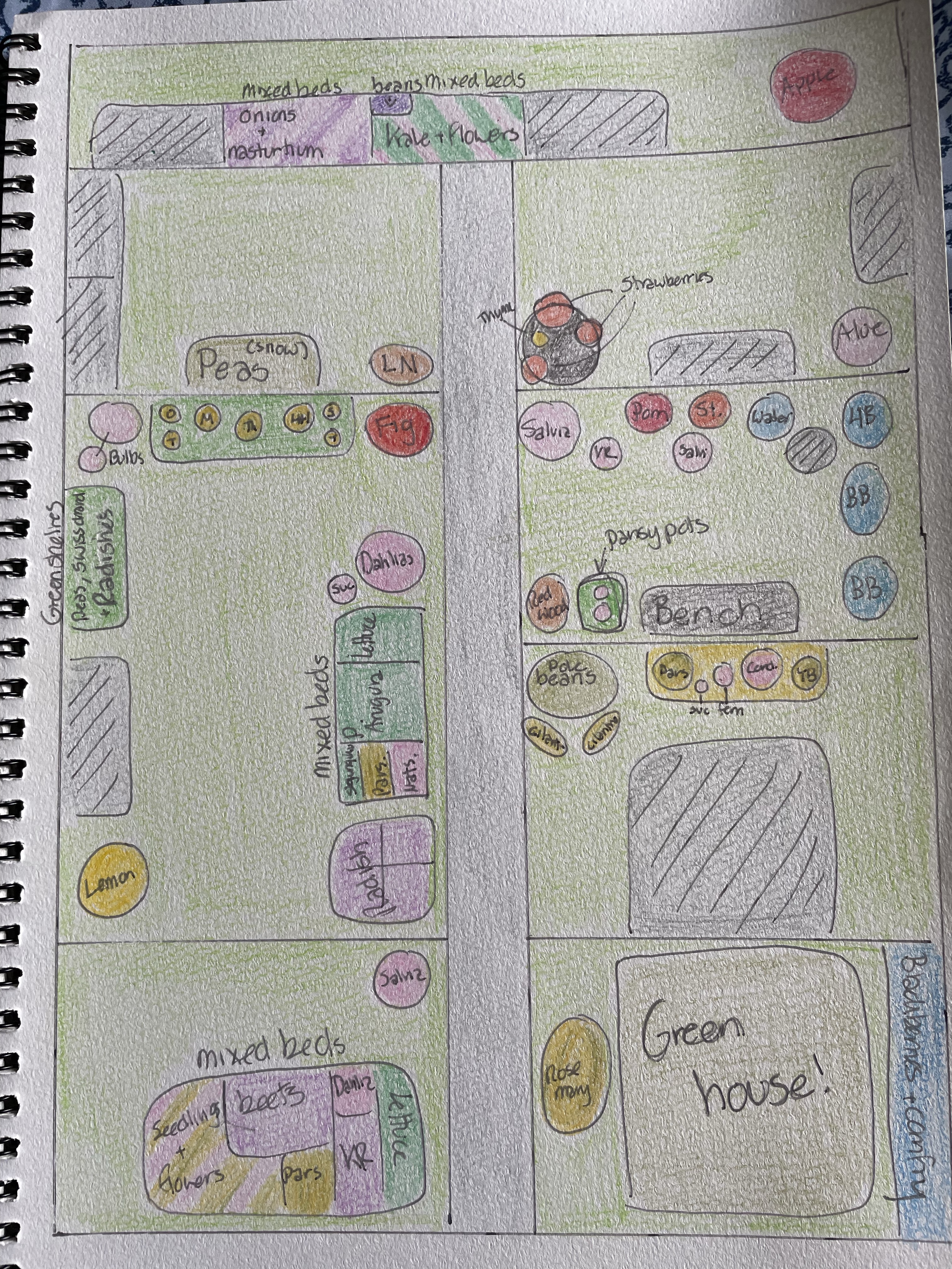 Garde Layout Current garden layout – The Neanderthal Gardens